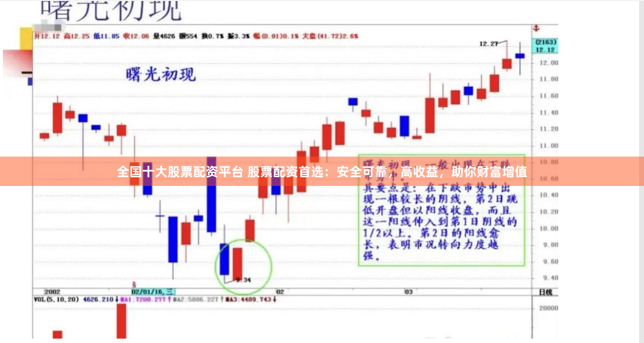 全国十大股票配资平台 股票配资首选：安全可靠，高收益，助你财富增值