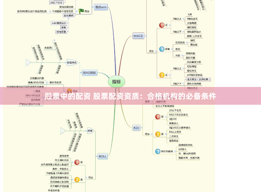 股票中的配资 股票配资资质：合格机构的必备条件
