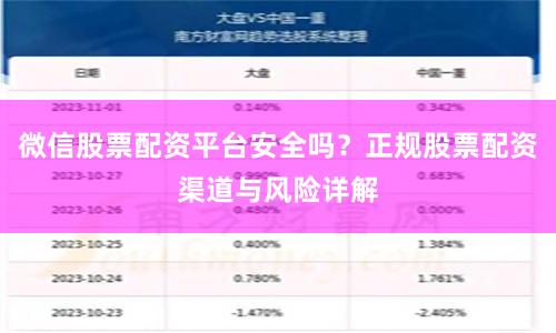 微信股票配资平台安全吗？正规股票配资渠道与风险详解