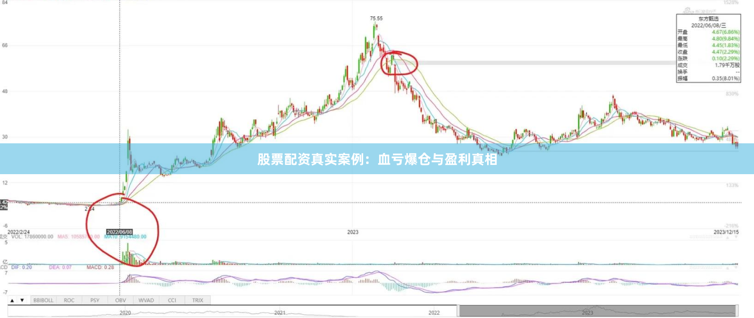 股票配资真实案例：血亏爆仓与盈利真相