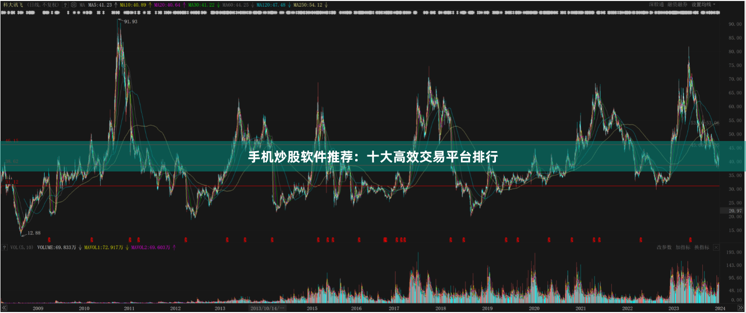 手机炒股软件推荐:十大高效交易平台排行